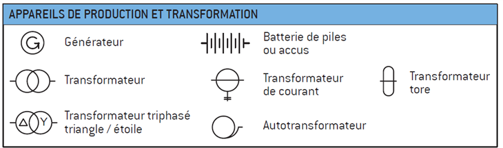 appareils_production_transformation.png