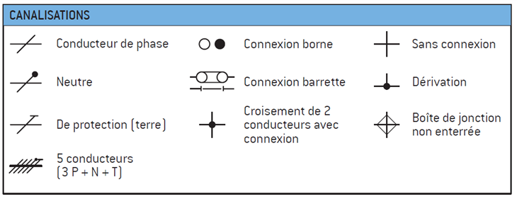 canalisations.png