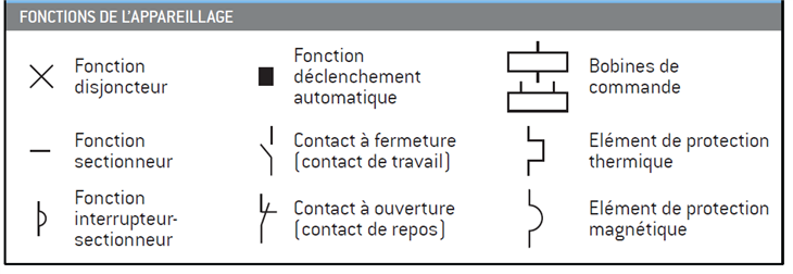 fonctions_appareillage.png